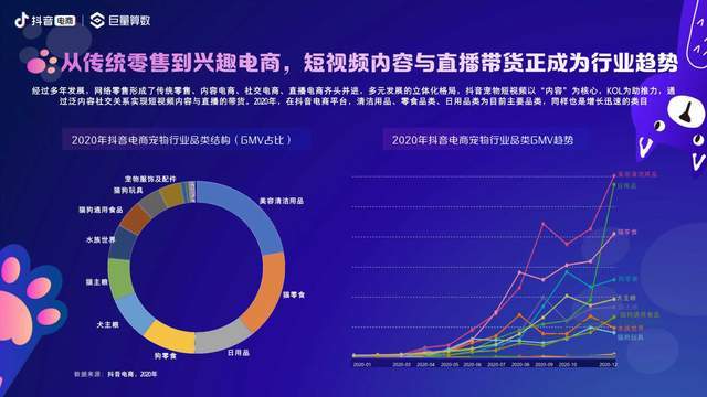 1. 内容生态的完善