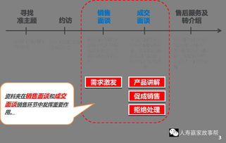 二、 了解Joom平台特点，制定营销策略