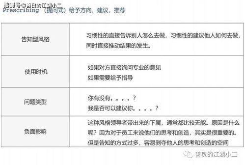 三、 注册亚马逊兼职的影响
