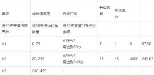 一、 基础经验值任务：持续开播，积累宝贵经验