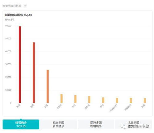 采用“近场分仓”策略