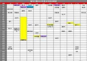 2. 活动策划：精准定位目标客户需求