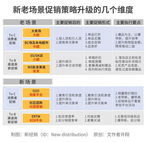 精准商品属性分类与定价策略
