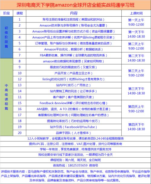 4. 选择生命周期处在成长/熟期的产品