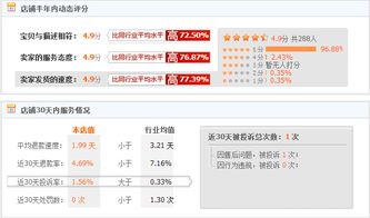 一、 天猫店铺月销量的真实性与造假现象