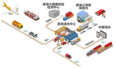 清关嫩力：跨境电商物流不可或缺的一环