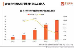 多元化的盈利模式：多领域协同发展