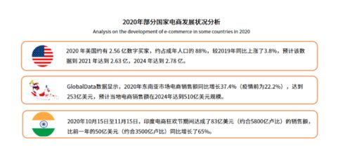 一、 跨境出口电商税务缴纳的重要性
