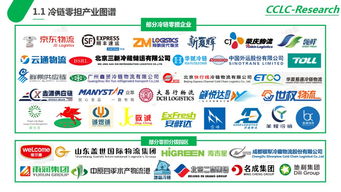 2. 需要冷链运输的货物