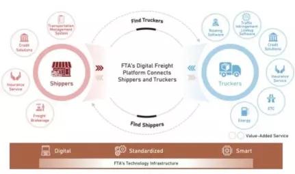 包装贴标与货运保险：降低货损率， 填补承运人赔偿限额与实际货值的差额
