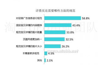 二、 宝贝详情页优化，提升购买体验