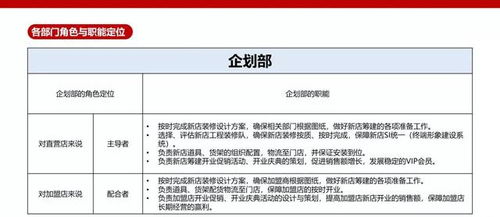 4. 开展联合营销