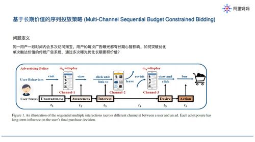 五、 如何均匀投放?