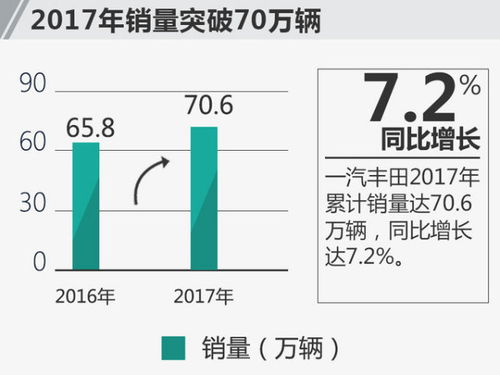 三、如何判断产品的销量情况？