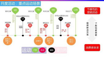 二、 淘宝运营的流程解析