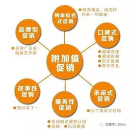 四、 巧妙运用促销手段，吸引消费者