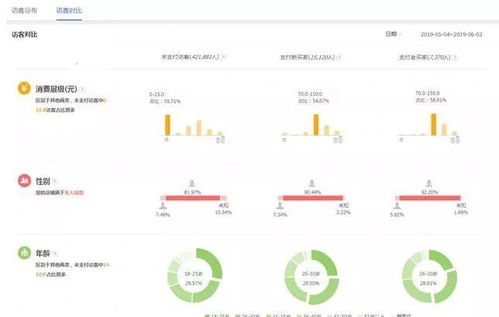 一、 手淘首页流量飙升的现象解析