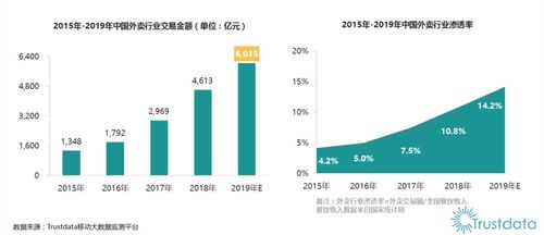 市场调研与趋势分析