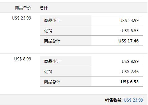 一、 登录亚马逊卡派后台