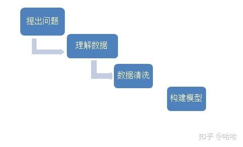 亚马逊长尾关键词的提取方法