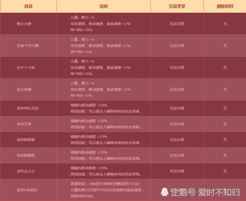 2. 设置促销活动基本信息
