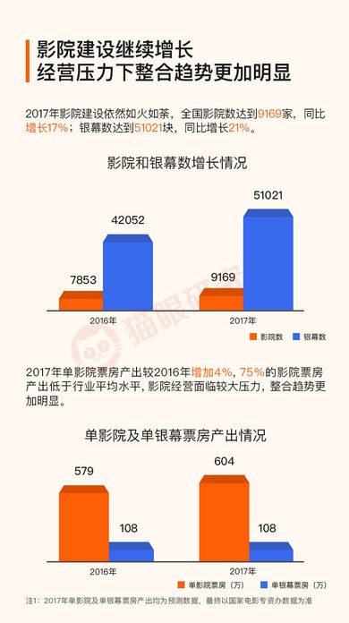 利用数据分析：洞察市场， 优化布局