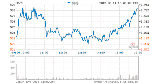 原理：点击付费（CPC）的计费方式