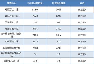 一、 Joom物流中心的：时效提升，助力季节性产品卖家