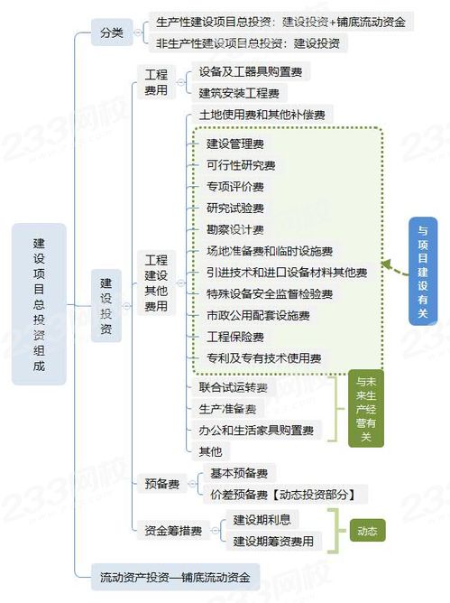 何为FOB？其价格构成究竟如何？