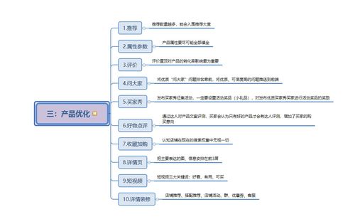 优化商品详情页：细节决定成败