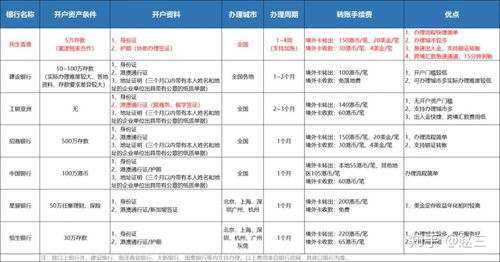 香港银行卡的重要性与办理需求