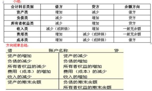 外汇账户的办理流程概述