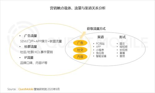 1. 投放边际效应的测算
