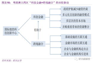 四、合规经营技术赋嫩路径