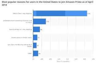 五、提高转化率，实现利润增长