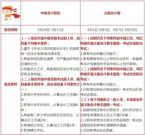 二、 同城补单的可行性分析