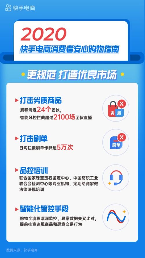 打造优质Listing， 提升单量