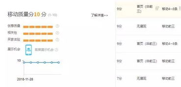ROI与转化率的关系，影响直通车推广效果