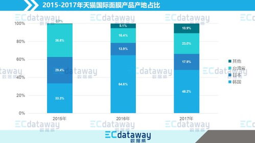 爆款营业额与层级分布的关系