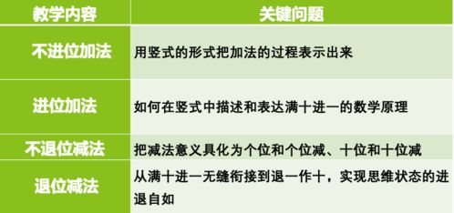 二、 长尾关键词的优势