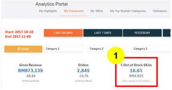 一、 Lazada卖家后台登录与个人资料设置