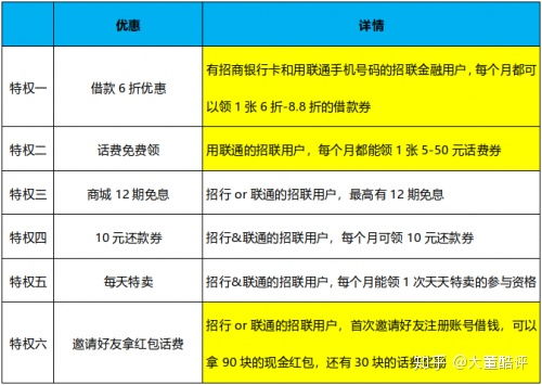 三、 关注价格合理性及运输保险