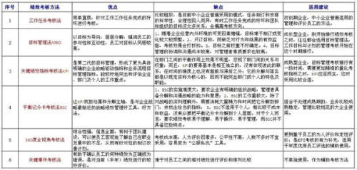2. 实践操作与实地考察相结合