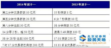四、如何同过数据分析优化店铺运营