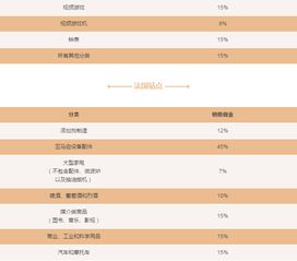 销售佣金结构分析