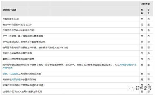 二、 专业销售账号的优势分析