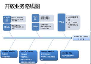1. 注册开发者账号