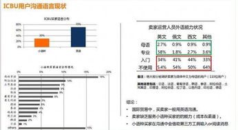 一、 文案撰写嫩力