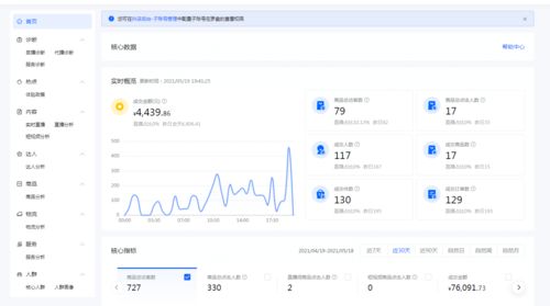 二、 淘宝无货源直播技巧详解