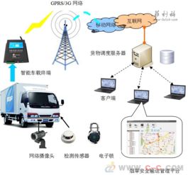 多维环境监测系统